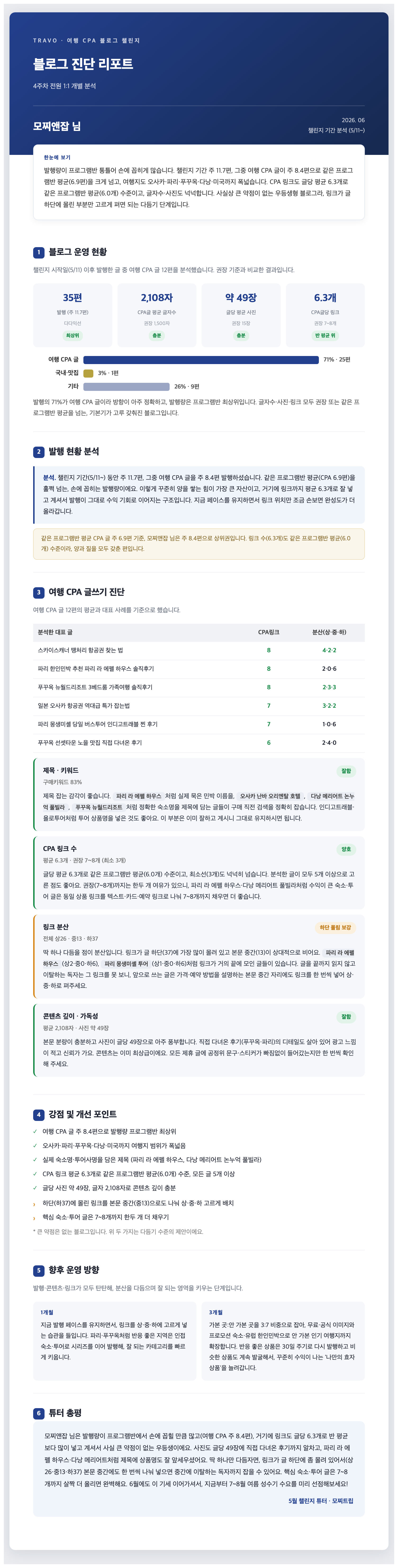 4주 완주 시 개별 발행되는 실제 블로그 진단 리포트 (모찌앤잡 샘플)