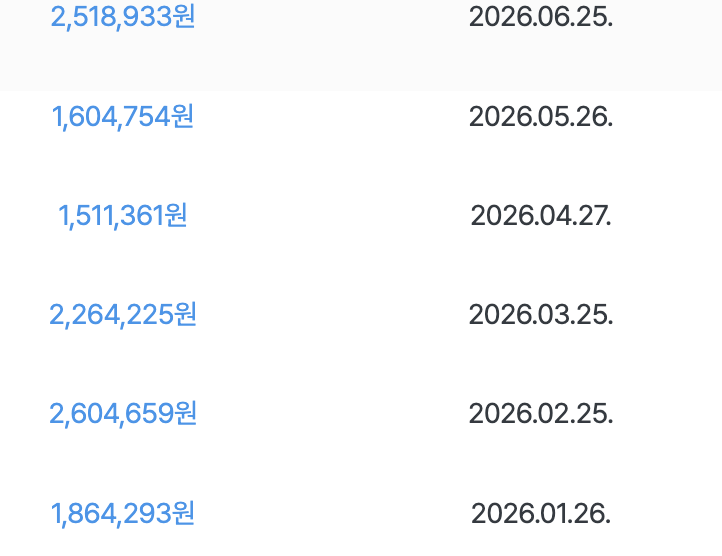 마이리얼트립 월별 정산액